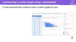 Constructing scatter graphs by utilising technology Instructional Video