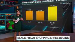 Black Friday Brings Higher Demand and Scarcer Deals News Clip