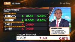 ECB Hiking Rates Not Sufficient to Support Euro: Sinha News Clip