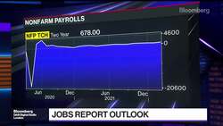 Chances of a U.S. Recession Are 'Significant,' Sheets Says News Clip