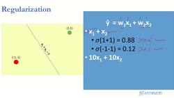 Deep Learning - Deep Neural Network for Beginners Using Python - Solution and Regularization Instructional Video