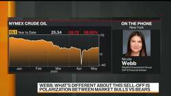 Uncertainty Remains in Global Markets' Forecast: Wealth Enhancement News Clip