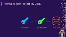 HashiCorp Certified - Vault Associate Course - Vault Data Protection Instructional Video
