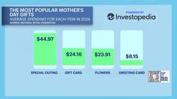 The Real Deal: The best deals for mom this Mother’s Day News Clip