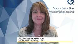 Ameriprise Financial's Daoud on the Markets News Clip