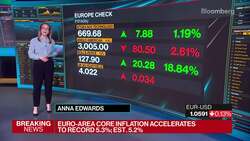 First Look With Surveillance: More Fed Hikes, G-20 Meeting News Clip