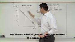 Macro 4.1- Money Market and FED Tools (Monetary Policy) Instructional Video