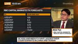 RBC Capital Markets' Tan on FX Market Outlook News Clip