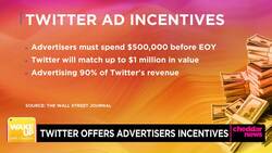 Twitter Offers Incentives to Attract Advertisers News Clip