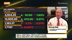 Ball: Any Market Sell Off Is Apt To Be Mild News Clip