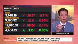 Chinese Market Dip 'Not Attractive Enough' to Buy, Grow Investment's Hong Says News Clip