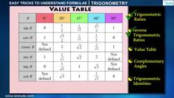 Trigonometry: Basic Concepts and Formulas Instructional Video