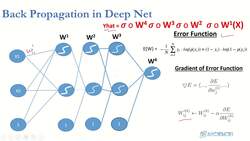 Deep Learning - Deep Neural Network for Beginners Using Python - Updating Weights Instructional Video