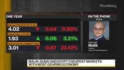 Tellimer's Malik: Massive Pent-Up Demand for Leisure Tourism in Dubai News Clip