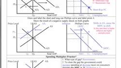 AP Econ Student Study Guides - Instant Download Instructional Video