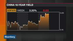 China Plans Record Dollar Bond Sale News Clip