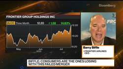 Frontier Was Not Going to Overpay for Spirit, CEO Says News Clip