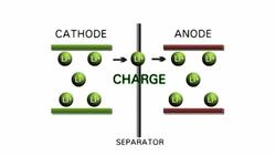 Battery Power Innovations: Battery manufacturing Instructional Video