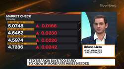 CMC Markets' Lizza On Markets Outlook News Clip
