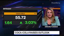 Coca-Cola Lifts Outlook as Consumers Absorb Price Hikes News Clip