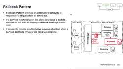 Design Microservices Architecture with Patterns and Principles - Fallback Pattern Instructional Video