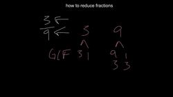 How to Reduce Fractions Instructional Video