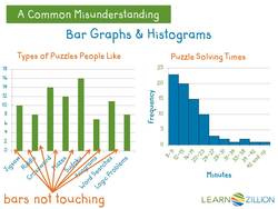 Creating and Interpreting Histograms Instructional Video