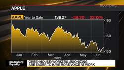 The Century Foundation's Greenhouse on US Labor Rights News Clip