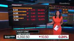 Morning Stock Movers: TAL Education Group, Coinbase Global News Clip