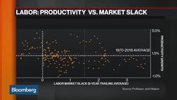 What Weak Labor Productivity Signals About the U.S. Economy News Clip
