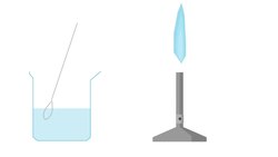 Testing For Positive Ions - Part 1 Instructional Video