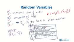 Data Science and Machine Learning (Theory and Projects) A to Z - Random Variables: Bernulli Random Variables Instructional Video