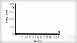 Agile Project Management - How to Use the Release Burn Down Instructional Video