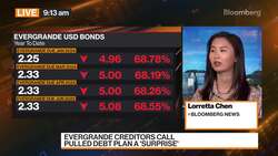 China Evergrande Creditors Call Pulled Debt Plan a 'Surprise' News Clip