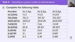 Rounding to any number of decimal places Instructional Video