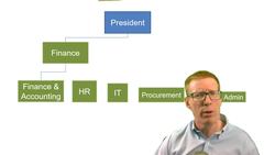 Managing People in Finance Transformation Instructional Video