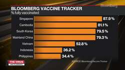 CEPI'S Halton on Omicron Variant, Australia's Pandemic Plan and Vaccination Equity News Clip