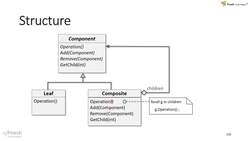 Structural Design Patterns in Modern C++ - Composite Intent and Implementation Overview Instructional Video