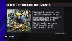 Weak Links in the Chip Supply Chain News Clip