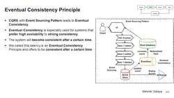Design Microservices Architecture with Patterns and Principles - Eventual Consistency Principle Instructional Video