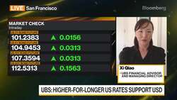 UBS' Qiao on Global Markets News Clip