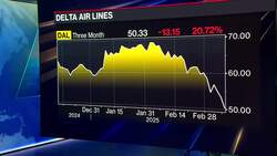 Delta Slashes Profit Forecast as Travel Demand Slows News Clip