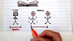 Static and Dynamic Instructional Video