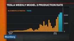 Tesla Analyst Concerned About 'Nuts and Bolts' of Manufacturing News Clip