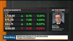 Morgan Stanley Is Increasing China Overweight, Garner Says News Clip