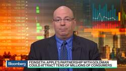 There Is Some Content That Will Get People Interested, Says Tigress Financial’s CIO News Clip