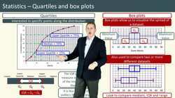 Understanding Quartiles and Box Plots for Data Analysis Instructional Video