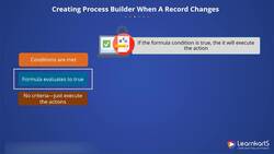 Salesforce Platform App Builder Certification Training - Configure Process Builder Instructional Video