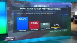 Early U.S. Voters Experience Raft of Issues News Clip