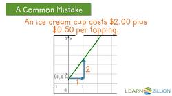 Graphing Linear Relations: Investigating Equations and Verbal Descriptions Instructional Video